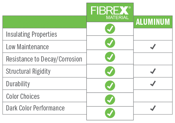 Fibrex vs Aluminum windows graphic