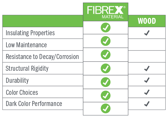 Fibrex vs Wood windows graphic